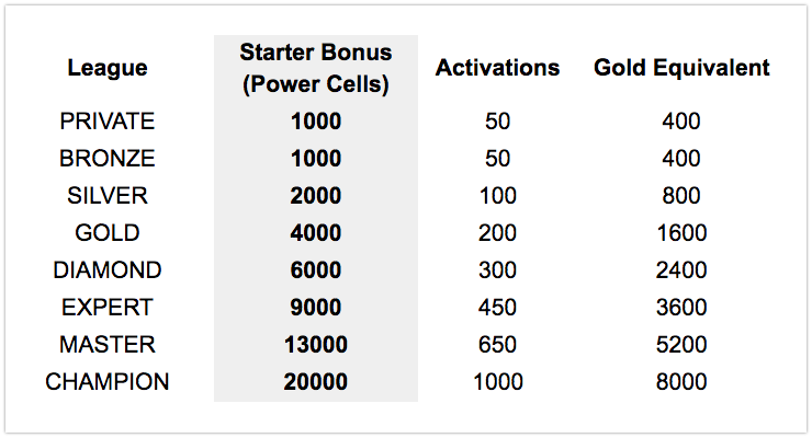 powercells_starterbonus.png